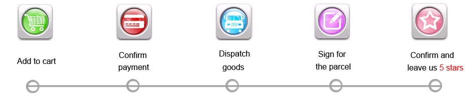 shopping guide