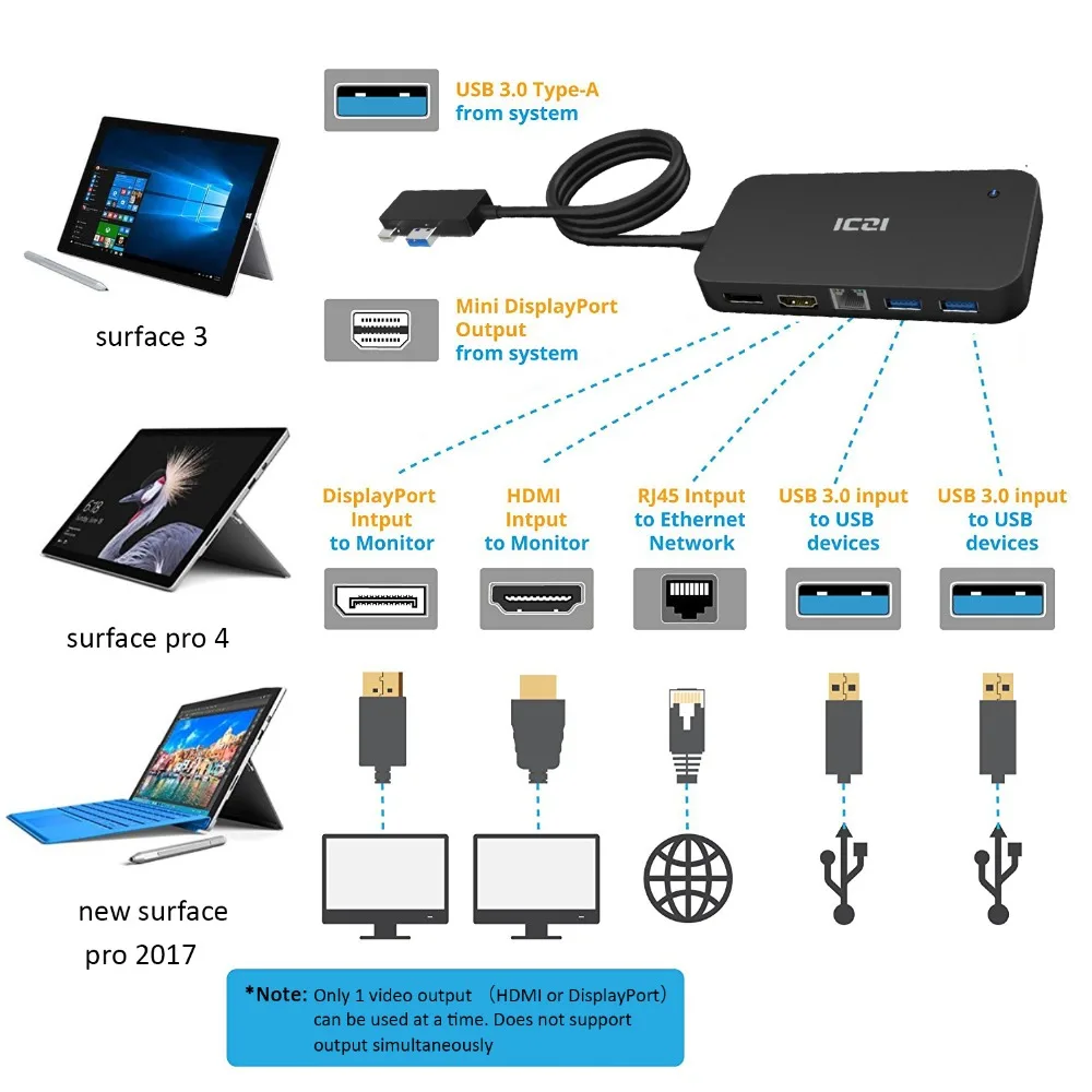 ICZI Поверхностная док-станция usb-хаб с HDMI DP Ethernet Lan порт USB 2,0/3,0 порт док-станция для microsoft Surface Pro 6 5 4