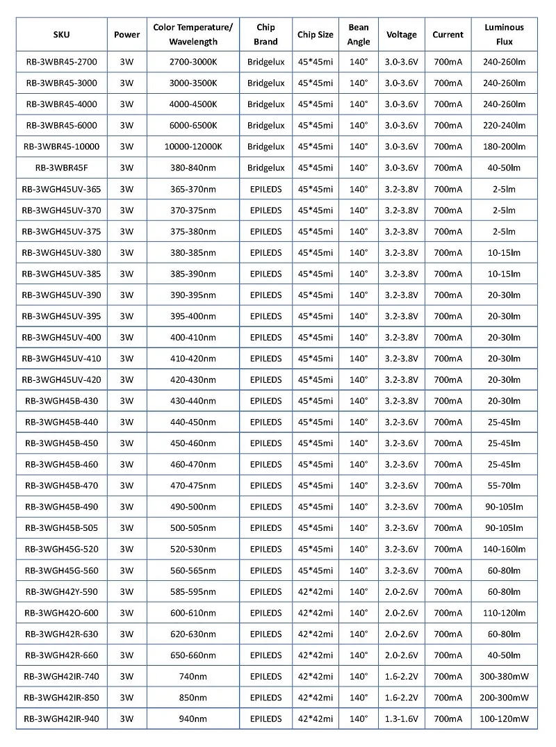 ReBlue 25 шт. светодиодный светильник для выращивания Фито лампа полный спектр Led 660nm аквариум Led ИК диоды светильник для выращивания Led лампы для выращивания рассады