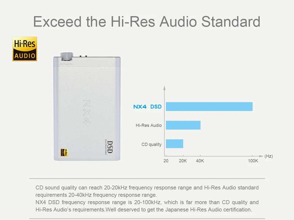 Топпинг NX4 DSD fever HiFi портативный декодирующий усилитель XMOS, ES9038Q2M, OPA2140 USB DAC декодер, DSD512(родное) аппаратное решение