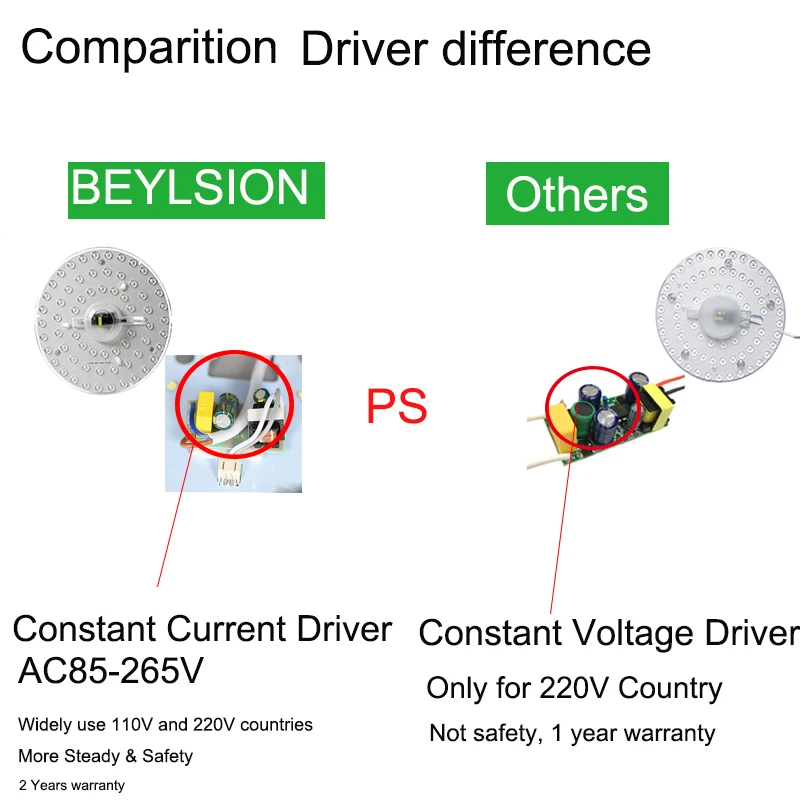 BEYLSION 36 Вт круглый 2835SMD светодиодный модуль потолочные лампы 110 В 220 в 85-265 в Диаметр: 210 мм холодный белый Светодиодные модули для дома спальни