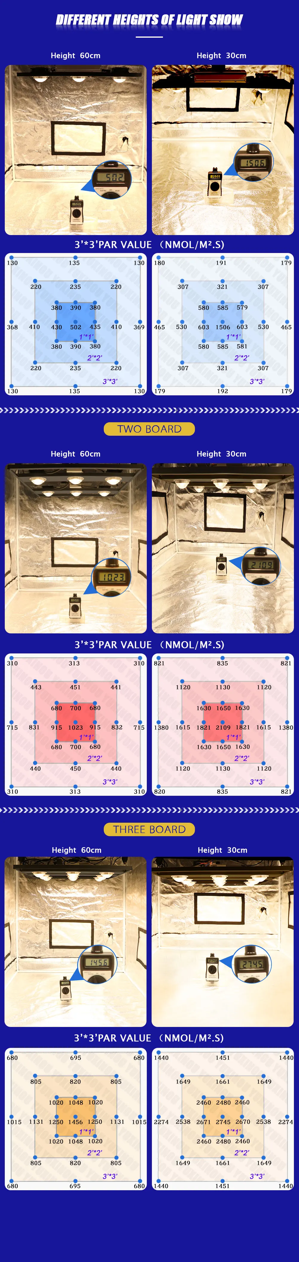 Диммируемый CREE CXB3590 600 Вт 76000лм COB светодиодный свет для выращивания полного спектра замена HPS 1000 Вт растущая лампа внутренняя подсветка для рассады