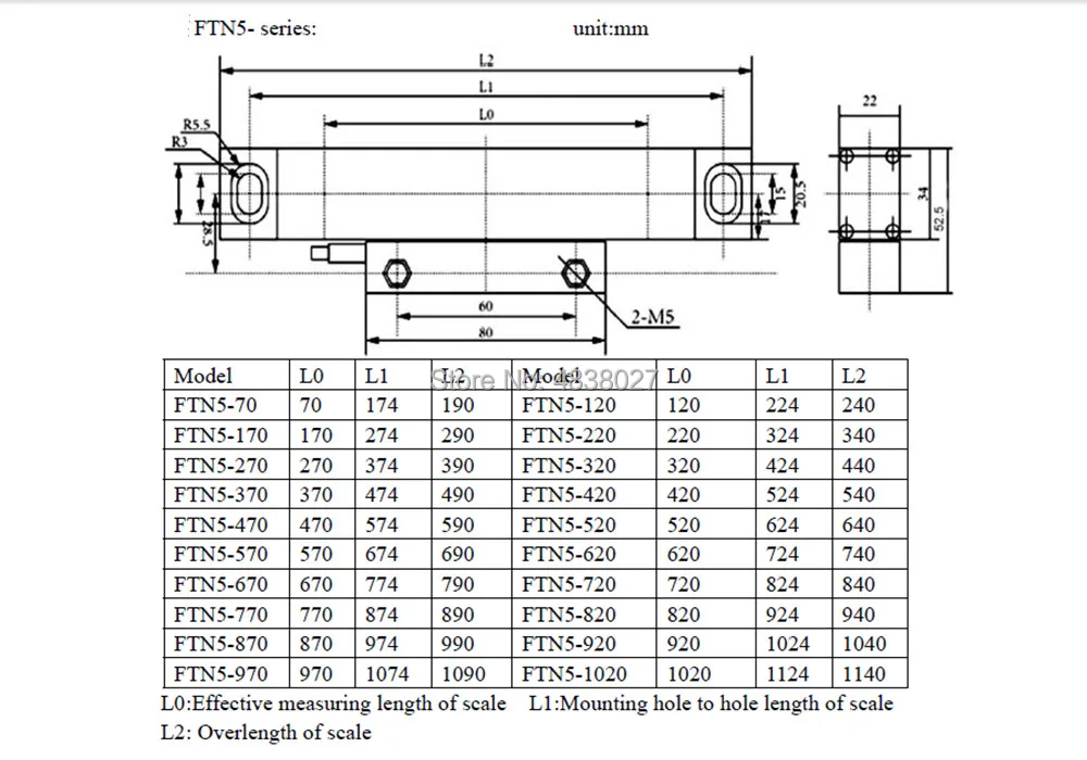 FTN scale