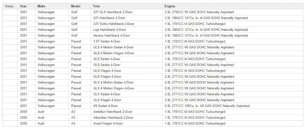 Замена ЖК-дисплея приборной панели для Audi A3/A4/A6, VW Passat/Golf 4, Seat и Skoda