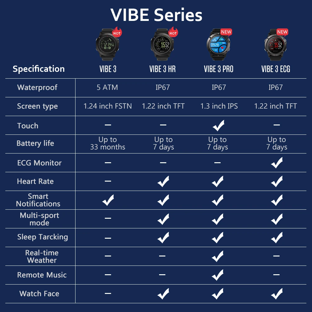 Новый Zeblaze VIBE 3 ч Смарт часы IP67 Водонепроницаемый активности Фитнес трекер