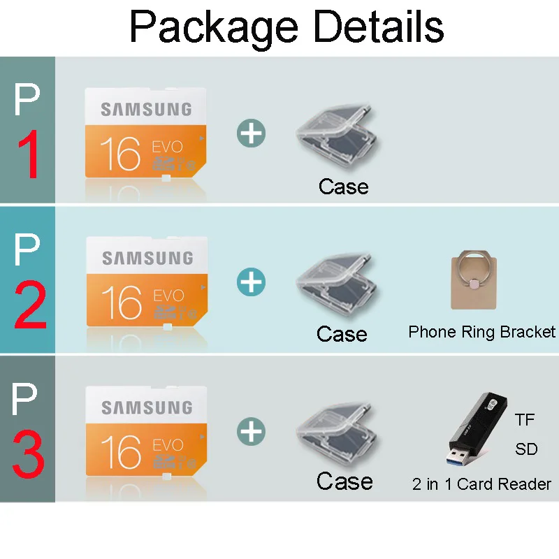 SAMSUNG Sd карта 16 Гб класс 10 SD EVO SDHC/SDXC 16 Гб tarjeta sd дропшиппинг для Canon Цифровая Спортивная камера SD карта