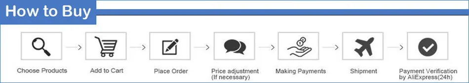 1how to buy