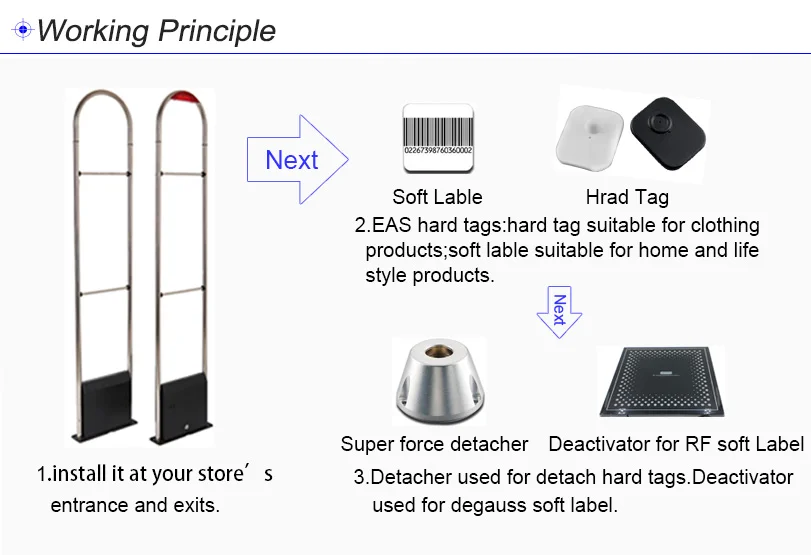 HR102-7