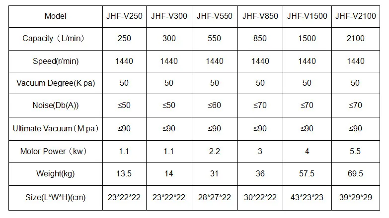 Специальный вакуумный насос для доильного аппарата 1500L