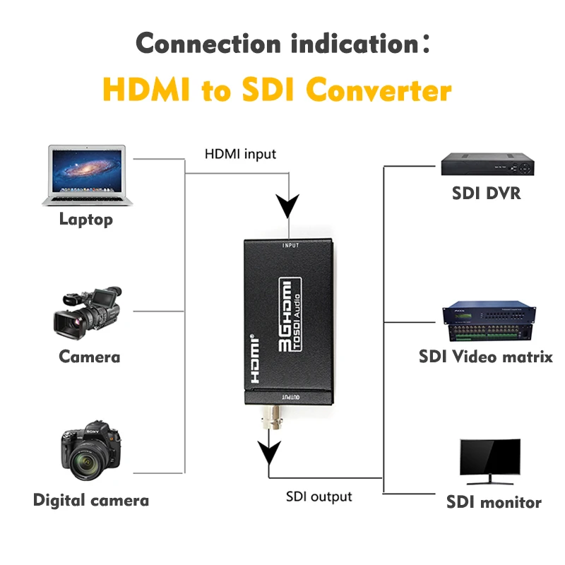  3G Hdmi a Sdi Converter Sdi/HD-SDI/3G-SDI 1080P di Multimedia Audio Video Adattatore Mini Formato p