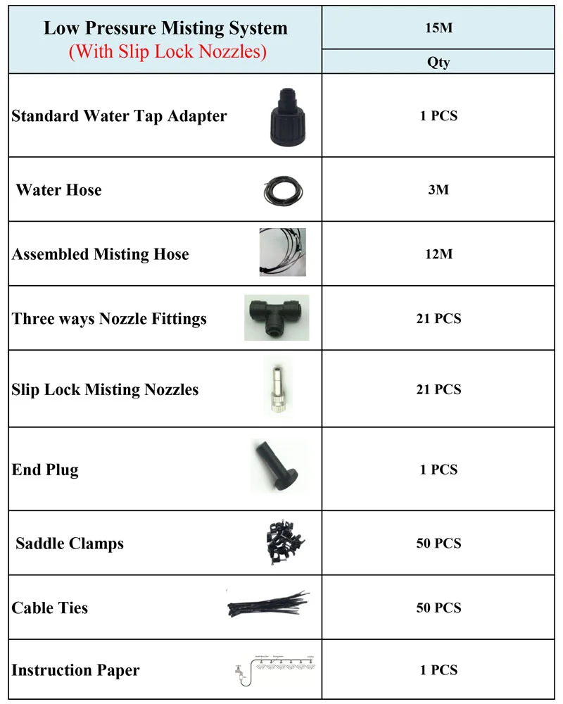 15M Packing list