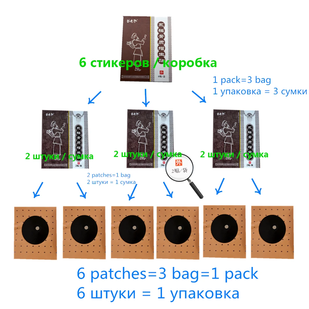 12 шт/2 упаковки костной гиперостоз магнитный пластырь медицинский