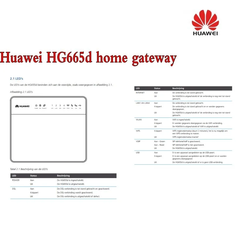 Лот 100 шт. Huawei hg655d домашний шлюз, большой запас готов