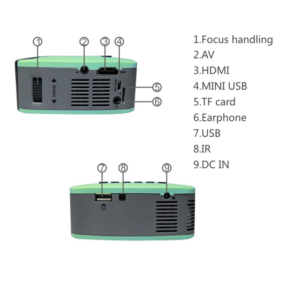 MY20 мини 1080 P HD проектор портативный домашний кинотеатр Beamer AV/HDMI/USB/TF Зеленый 110-240 V (зеленый)