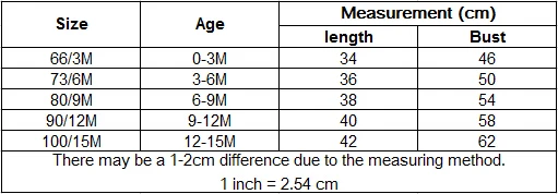 size2