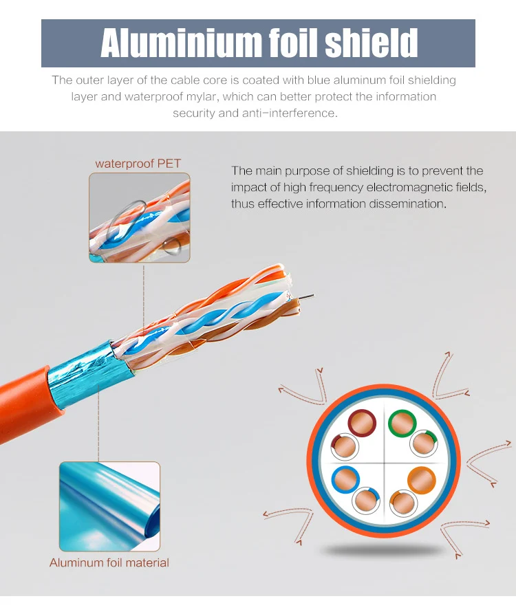 cat6 ftp network cable details-4