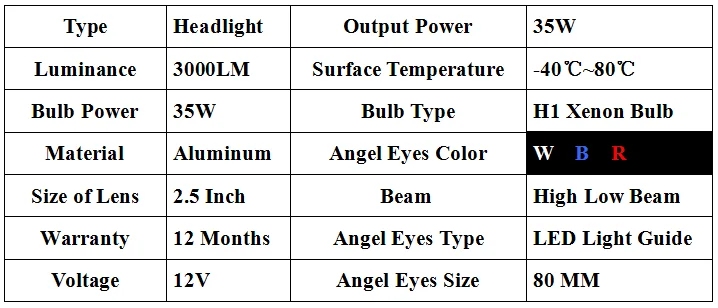 G135 LED