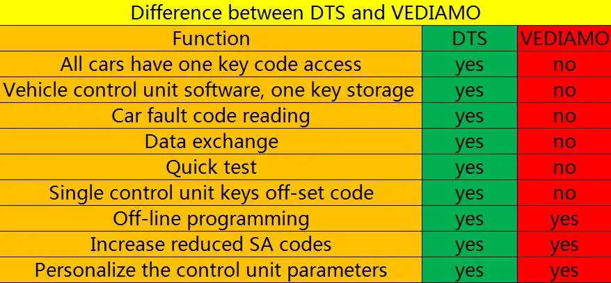 DTS Monaco 8 and vediamo list