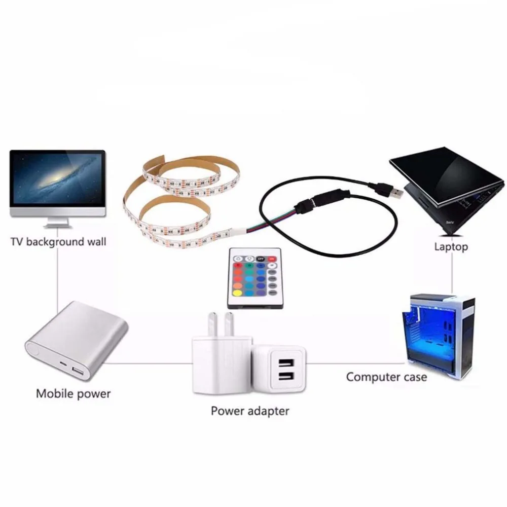 Светодиодная лента с USB, светильник, 24 цвета, сменная лента, водонепроницаемая, RGB, светодиодный, ТВ ПОДСВЕТКА с пультом дистанционного управления