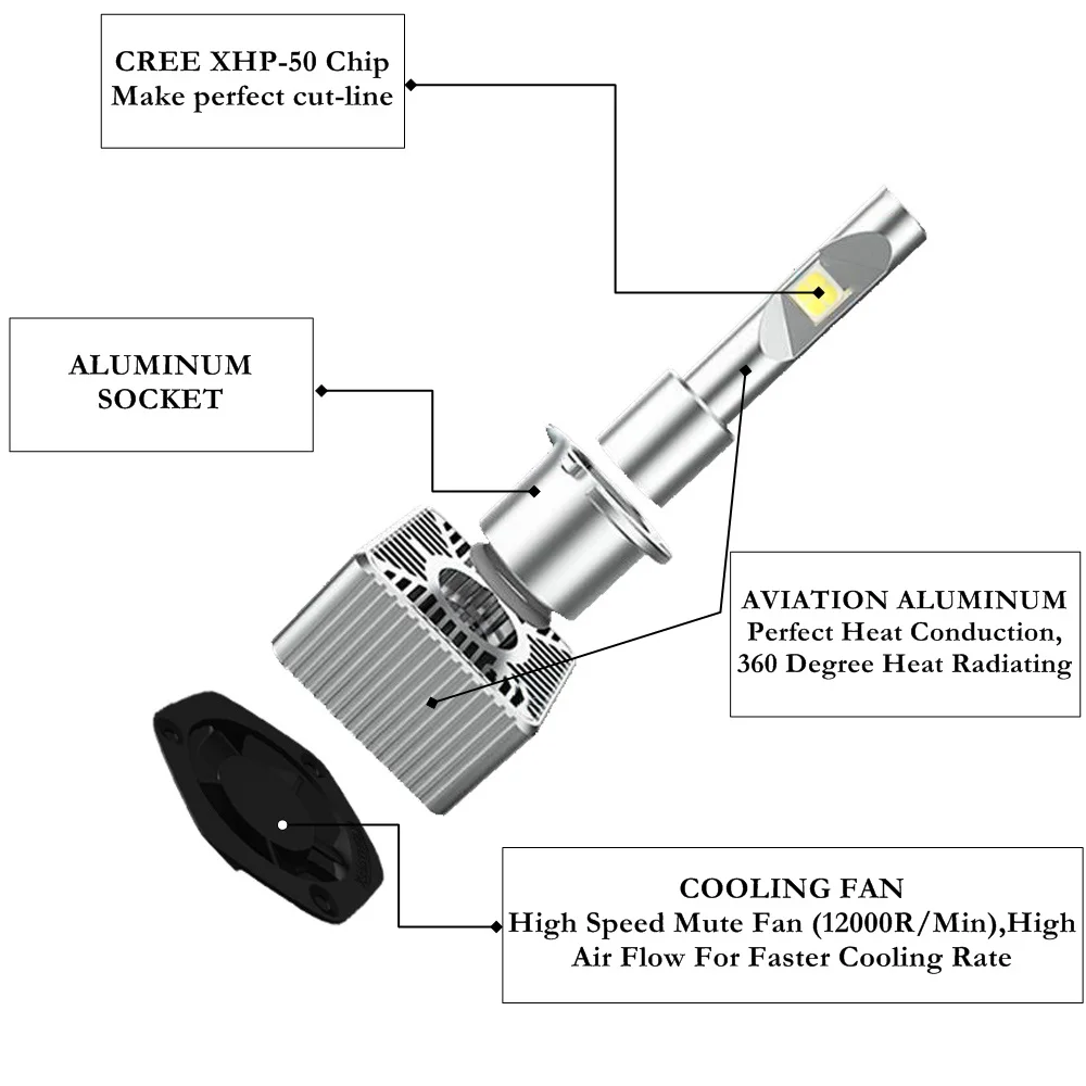 2 шт. светодиодный D1S D2S D3S D4S Автомобильные фары Cree XHP50 чипы 6000K 12V Canbus без ошибок Plug Play