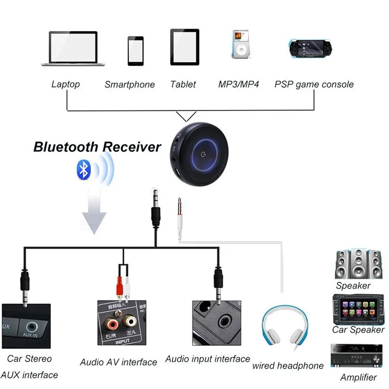 Новая одежда для маленькой девочки 2 в 1 Беспроводной Aux адаптер Bluetooth V5.0 Аудио HDMI передатчик и приемник с APTX с низкой задержкой для домашней стереосистеме ТВ наушников