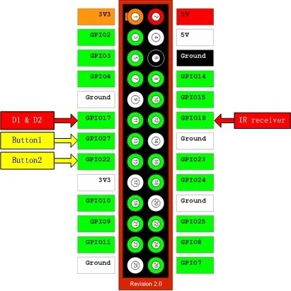 Raspberry Pi ИК инфракрасный приемник и плата расширения передатчика | пульт дистанционного управления | для Raspberry Pi 3 Model B, 3B+, 3B, 3A+, 2B, B