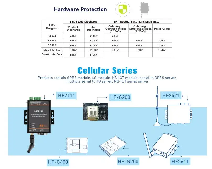 HF2111 GPRS последовательное устройство сервер последовательный порт RS232 RS485 RS422 до 2 г GPRS конвертер gsm серверное устройство поддержка Modbus