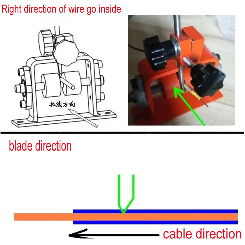 Ручная машина для зачистки проводов Подходит для 1-24 мм провода медного провода с еще одним запасным лезвием