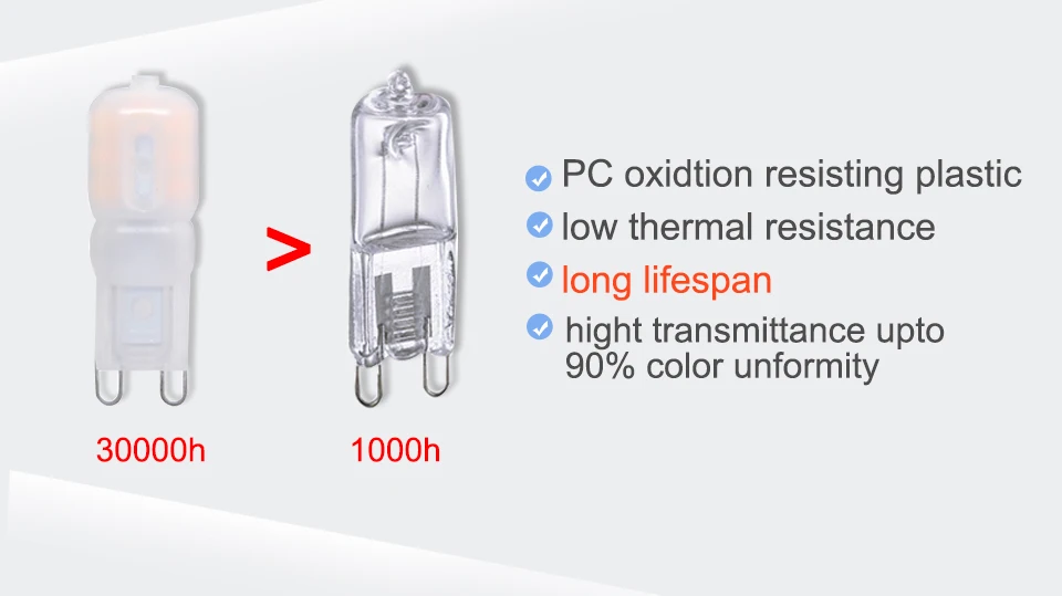 Mini G9 Led Light AC 220V bulb SMD 2835 Spotlight For Crystal Chandelier Replace 30W 40W 50W Halogen (9)