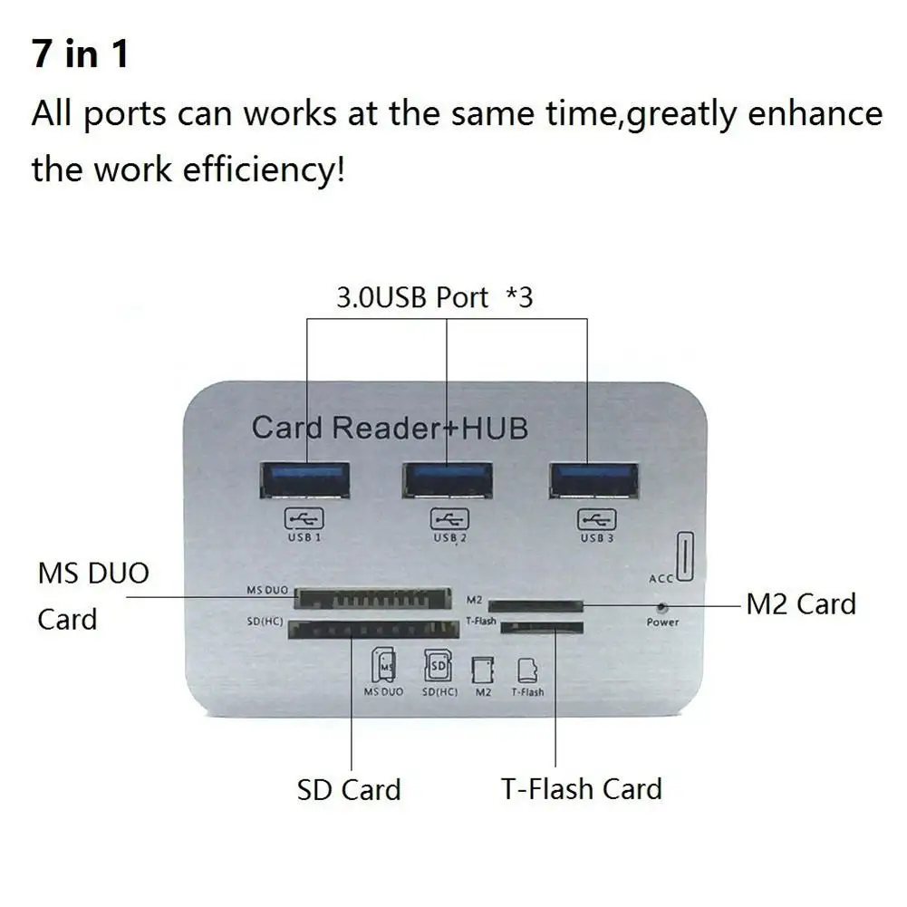 EastVita USB3.0 Card Reader and 3 Ports USB Hub High Speed