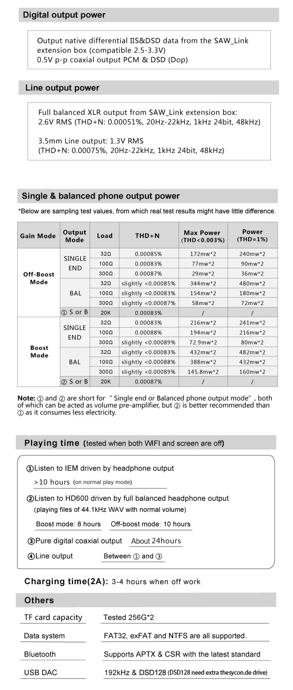 Soundaware MR1 флагманский Беспроводной сети мобильный музыкальный плеер Bluetooth обмена потоковыми мультимедийными данными(AirPlay) Usb DAC полный сцена приложения