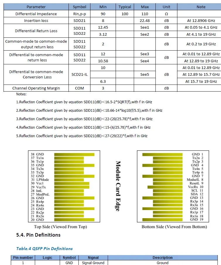 100G QSFP28 to QSFP28 DAC (3)