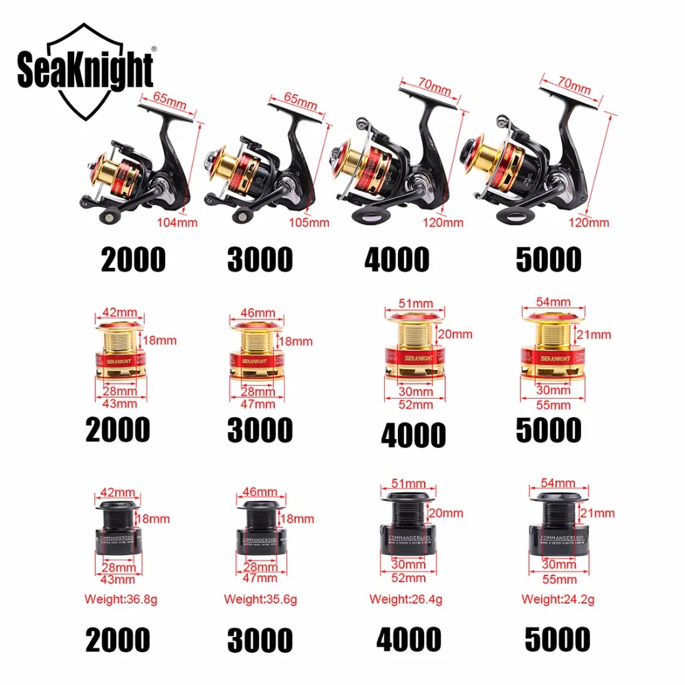 SeaKnight Спиннинг катушка рыболовная COMMANDER 2000 3000 4000 5000 7,5 кг, катушка для спининга, Алюминий катушки 10BB 5,2: 1/4,7: 1 дополнительная катушка рыболовные катушки