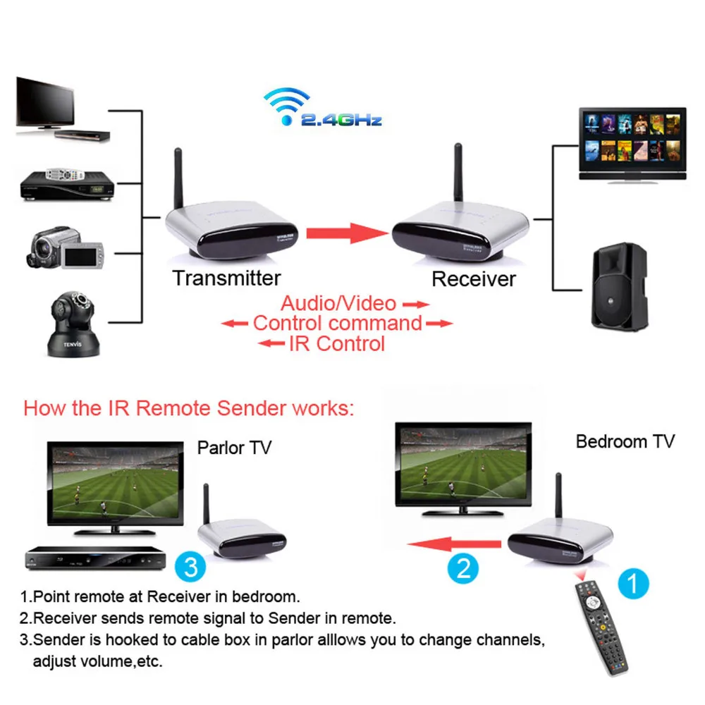 

Wireless AV Receiver Transmitter Sender receptor RCA Audio Video + IR Repeater Extended For Home TV DVB Cable Satellite Reciver
