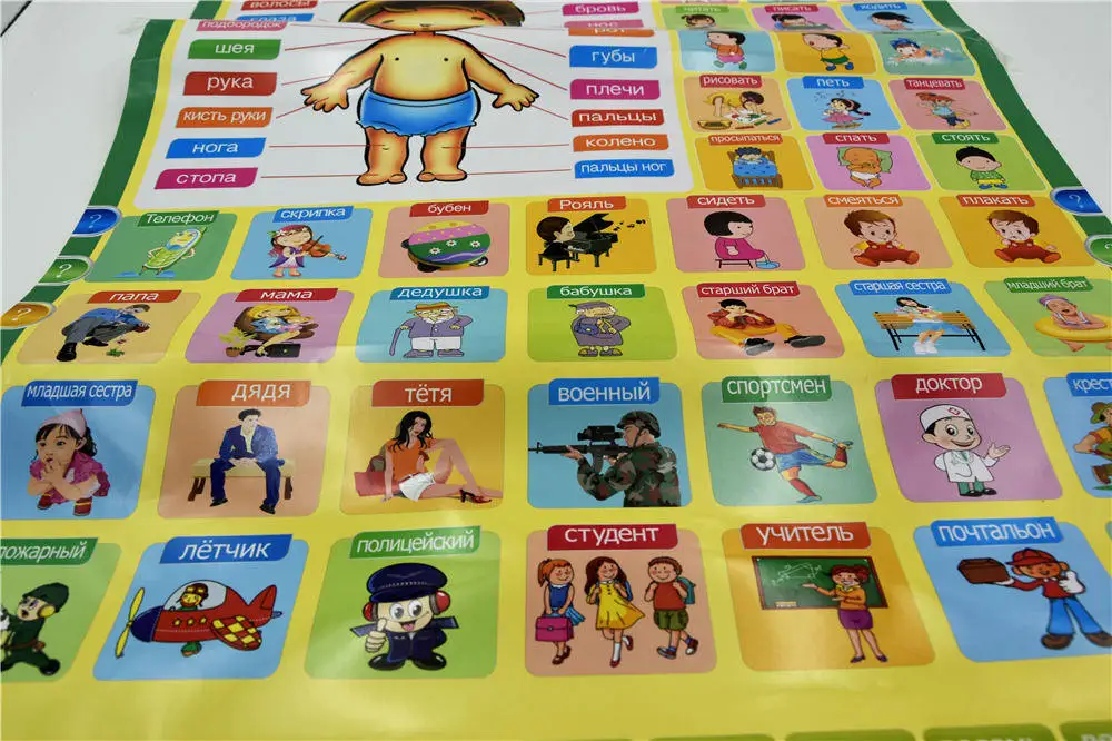 Newest Russian People Phonetic Chart Russia Baby Language Learning Machine Kids Educational Toy Phonic Wall Hanging poster