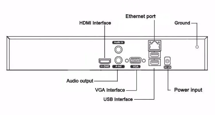 8MP IP камера Hi3536C XMeye 2* SATA 5MP 32CH 32 канала wifi H.265+ аудио Onvif CCTV NVR