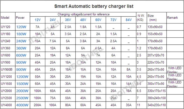 Battery charger