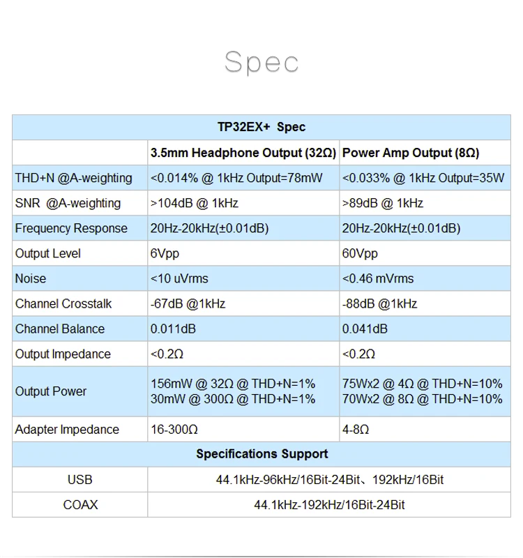 Топпинг TP32EX+ Портативный цифровой HiFi мощность USB DAC декодер аудио усилитель аудио предусилитель 75 Вт* 2 Выход для наушников