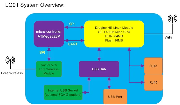 LG01_system_structure
