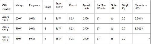 jf-двигатель 225*225*80 мм осевой вентилятор 200FZY6-S 220 В 85 Вт высокотемпературный вентилятор