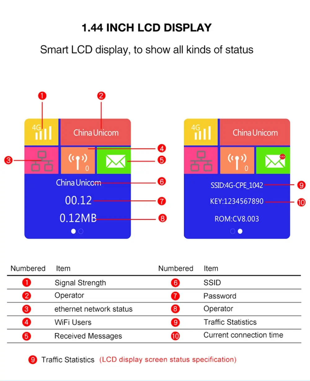 hotspot móvel wan lan porta dupla antenas externas gateway