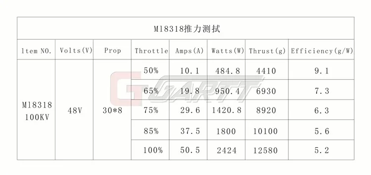 GARTT 6 шт. ML8318 100KV бесщеточный двигатель для 3080 Опора защита растений БПЛА Дрон