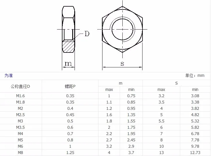 50 шт/20 шт. тонкая DIN439 M2 M2.5 M3 M4 M5 M6 M8 M10 Нержавеющая сталь 304 тонкая Шестигранная гайка