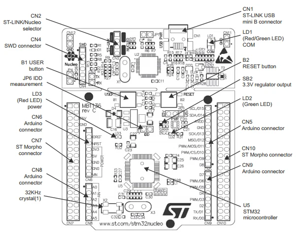 Для ST NUCLEO-L476RG STM32L476RGT6 STM32 макетная плата совместима с Arduino