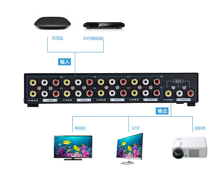 831AV connect