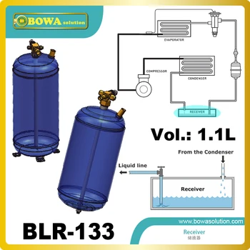 

1.1L vertical liquid gas receivers are installed in resturant beer chiller replace Alco receivers