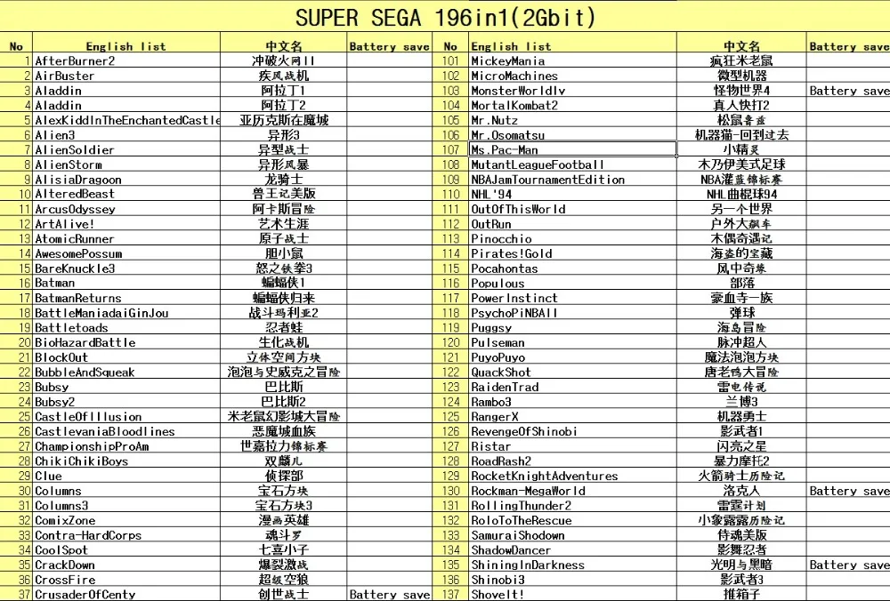 2019 последние 196 в 1 мульти игры для sega Mega Drive PAL и NTSC Прямая доставка аккумуляторная батарея поддержка atgames системы