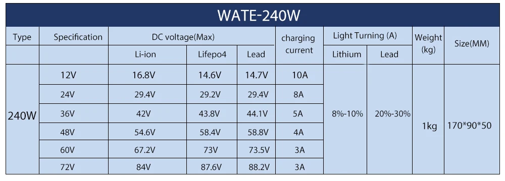 54,6 V 4A Смарт литиевая батарея зарядное устройство для 48V Lipo литий-ионный Электрический велосипед Электроинструмент с охлаждающим вентилятором