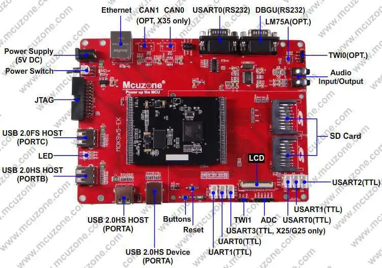 AT91SAM9G35, MDK9G35-EK_T70 комплект разработки, QT4 400 МГц процессор, 128 Мб DDR2, Ethernet, USB Высокоскоростной, 7 "800480 TFT lcd