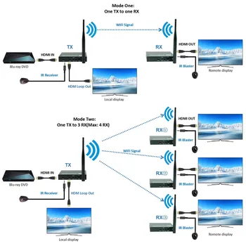

196ft HDMI Wireless Transmitter ZY-DT211W 5GHz Wireless HDMI Transmitter Receiver With IR WIFI HDMI Extensor Wireless Extender
